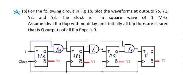 B For The Following Circuit In Fig 1b Plot The Waveforms At Outputs Yo Y1 Y2 And Y3 The Clock Is A Square Wave Of 1