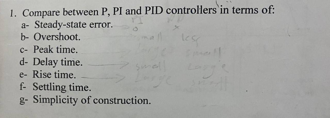 1 Compare Between P Pi And Pid Controllers In Terms Of A Steady State Error B Overshoot Les C Peak Time D Dela 1