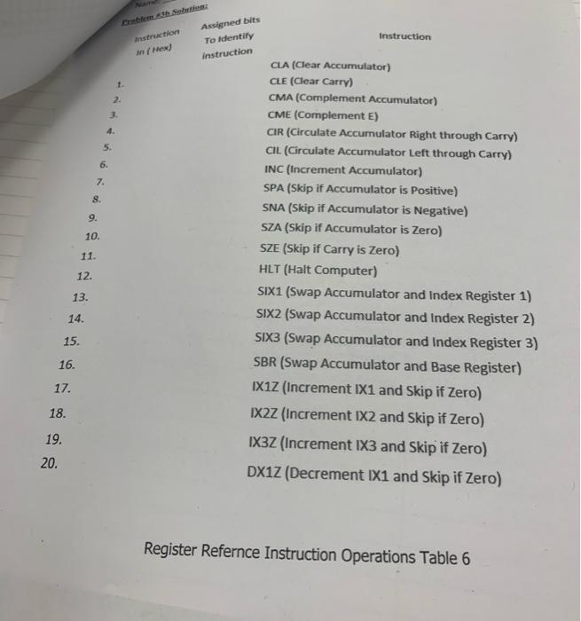 3 Another Digital Computer Has 16 Bit Long Iis Io Instruction Format Which Consists Of 1 4 Bit Op Code Iis 112 3