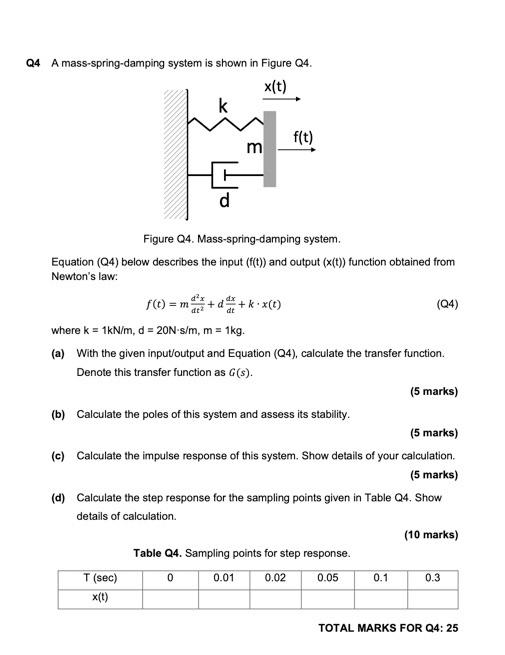 Q4 A Mass Spring Damping System Is Shown In Figure 04 X T K F T M Figure 24 Mass Spring Damping System Equation 1