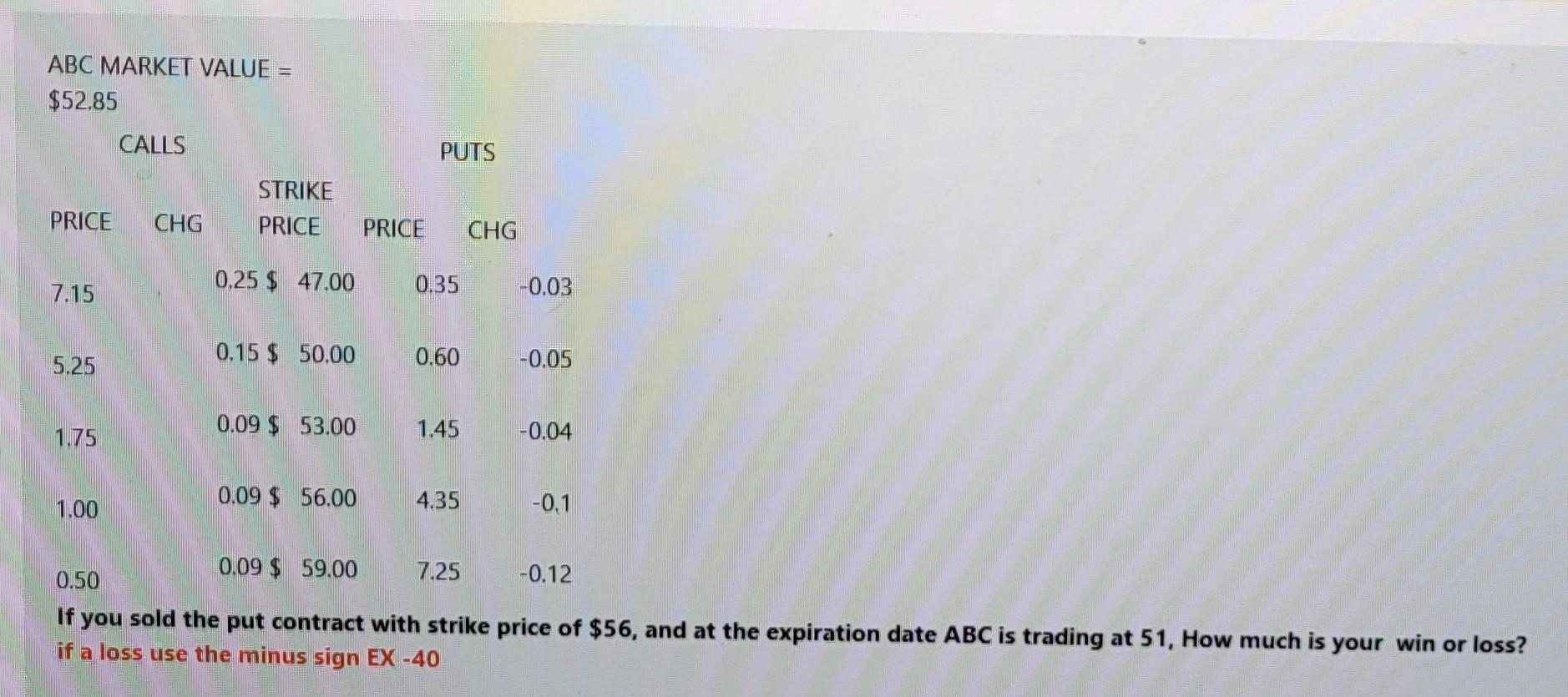 Abc Market Value 52 85 Calls Puts Strike Price Chg Price Price Chg 7 15 0 25 47 00 0 35 0 03 5 25 0 15 50 00 0 60 1