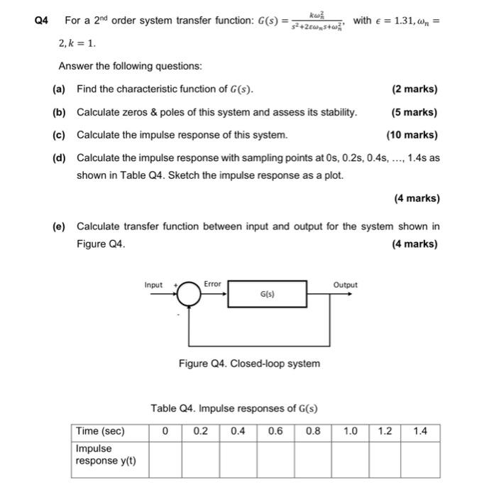 Ku Q4 For A 2nd Order System Transfer Function G S 32 206 With E 1 31 Wr 2 K 1 Answer The Following Questio 1
