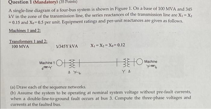 Question 1 Mandatory 35 Points A Single Line Diagram Of A Four Bus System Is Shown In Figure 1 On A Base Of 100 Mva 1