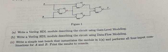 Set Man Figure 1 A Write A Verilog Hdl Module Describing The Circuit Using Gate Level Modeling B Write A Verilog Hd 1