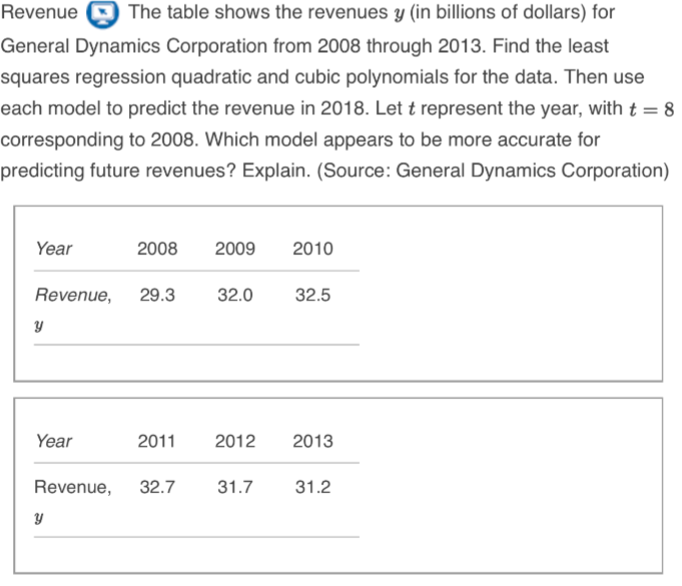 Revenue The Table Shows The Revenues Y In Billions Of Dollars For General Dynamics Corporation From 2008 Through 2013 1