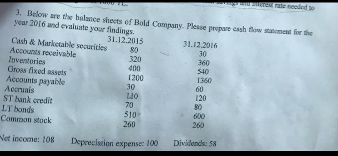 Vil Mugo Au Interest Rate Needed To 3 Below Are The Balance Sheets Of Bold Company Please Prepare Cash Flow Statement 1