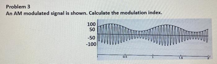 Problem 3 An Am Modulated Signal Is Shown Calculate The Modulation Index 100 50 50 100 05 1 5 1