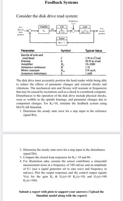Feedback Systems Consider The Disk Drive Read System Distry Ta Amplifier Cod Load Desire Al 20 B 192 Parameter Symbol 1