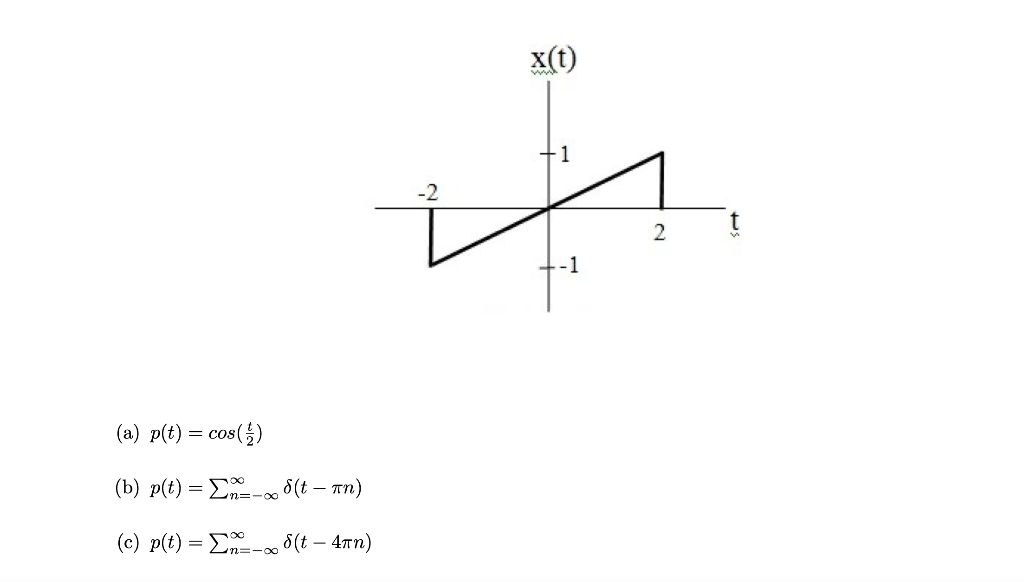 2 Suppose That X Jw Is Depicted In The Following Figure Sketch The Spectrum Of Y T For Each Of The Following Choices 2