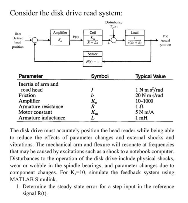 Rus Load Consider The Disk Drive Read System Disturbance Ta Amplifier Coil Desired V S K K Head R Ls Position Senso 1
