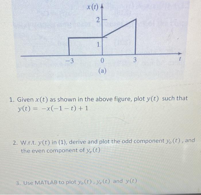 X T 12 1 3 0 3 A 1 Given X T As Shown In The Above Figure Plot Y T Such That Y T X 1 T 1 2 W R T Y T 1