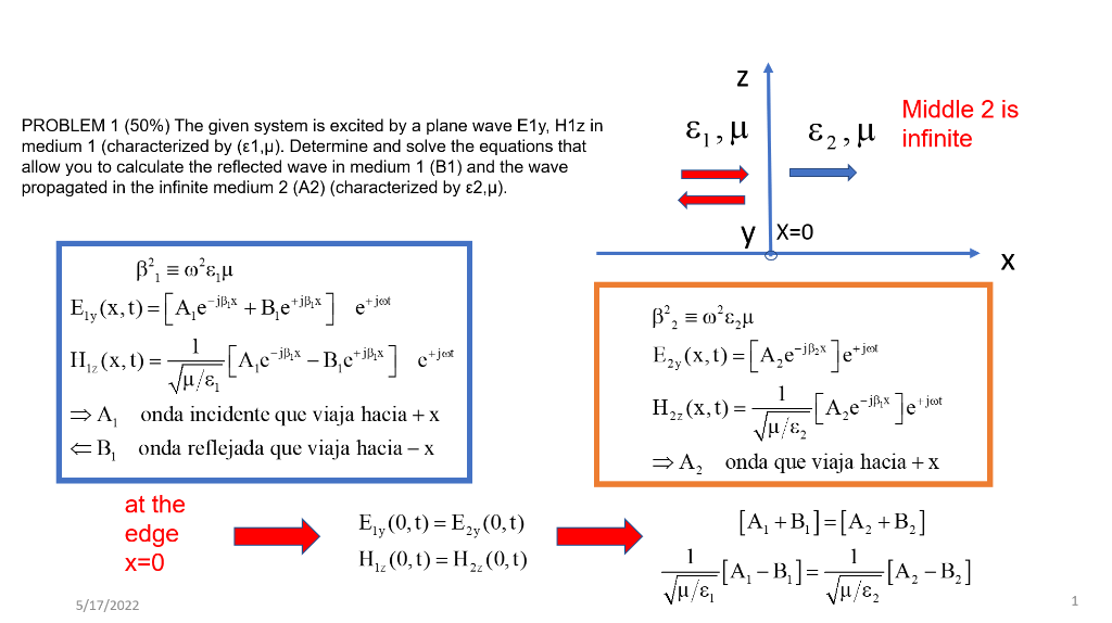 Z J U Middle 2 Is 2 U Infinite Problem 1 50 The Given System Is Excited By A Plane Wave Ely H1z In Medium 1 Cha 1
