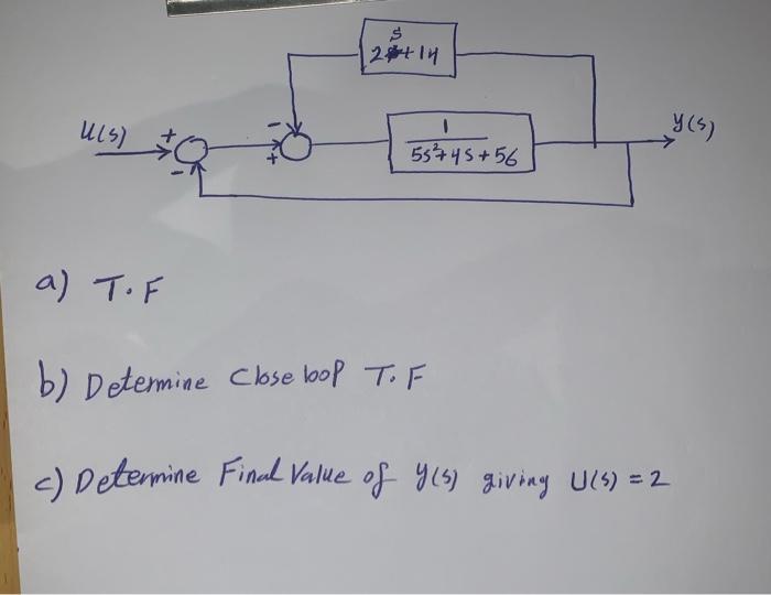 S 28414 Uls Y S 1 55445 56 A Tof B Determine Close Bop Tof C Determine Final Value Of 4 5 Giving U S 2 1
