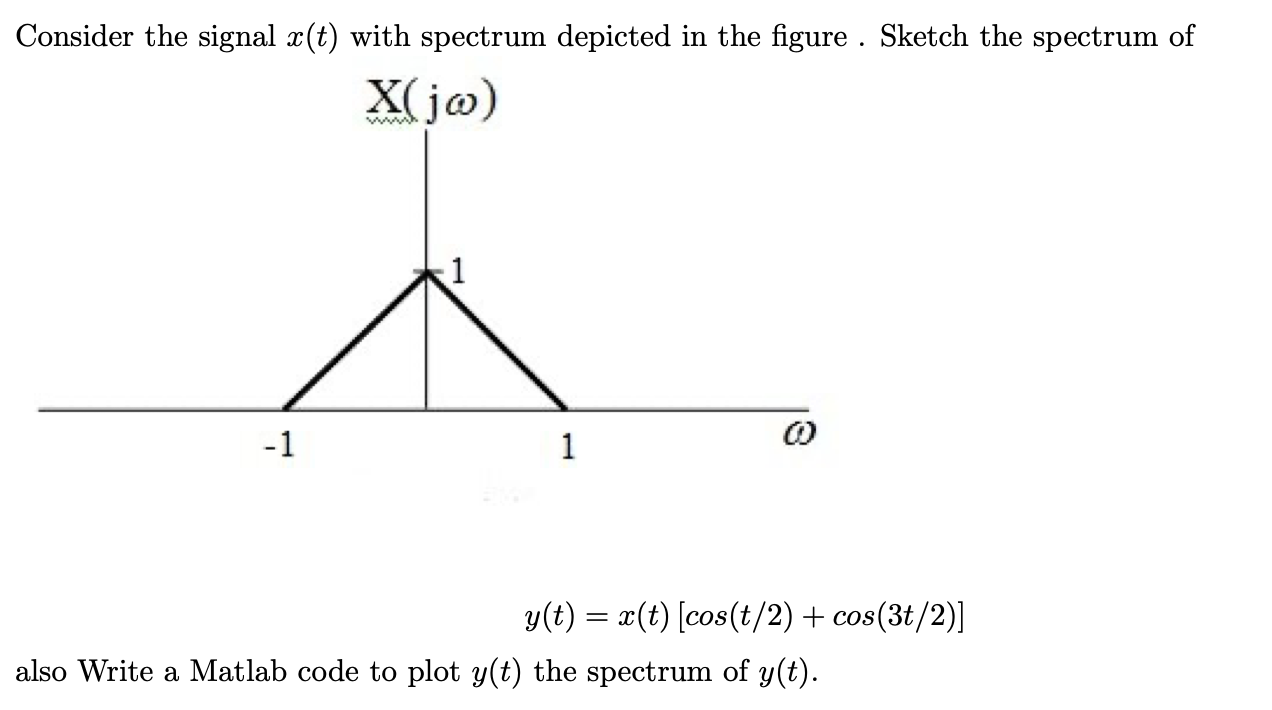 Consider The Signal X T With Spectrum Depicted In The Figure Sketch The Spectrum Of X Jo 1 1 1 Y T X T Cos T 1