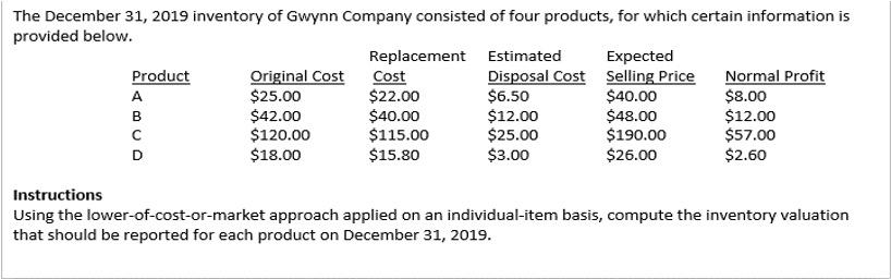 The December 31 2019 Inventory Of Gwynn Company Consisted Of Four Products For Which Certain Information Is Provided B 1
