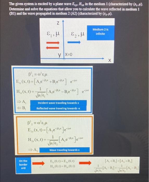 The Given System Is Excited By A Plane Wave Egg H In The Medium 1 Characterized By 8 4 Determine And Solve The Equa 1