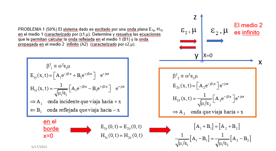 N E1 El Medio 2 2 U Es Infinito Problema 1 50 El Sistema Dado Es Excitado Por Una Onda Plana Ely Hiz En El Medio 1