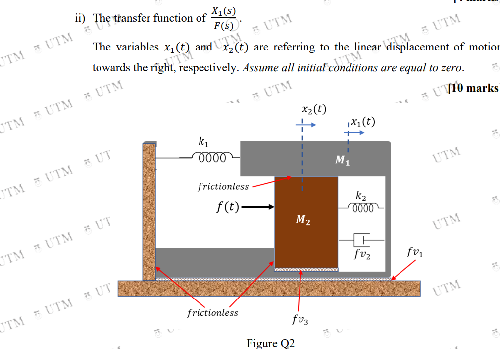 Ii The Transfer Function Of X1 S F S 5 Utm The Variables Xi T And Tm Utm Utm Utm Are Referring To The Linear Displ 1