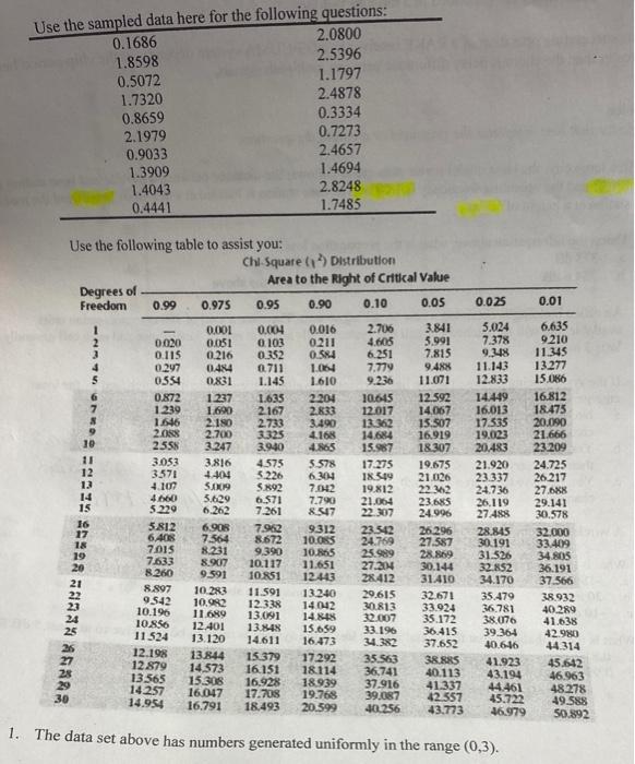 Use The Sampled Data Here For The Following Questions 0 1686 2 0800 1 8598 2 5396 0 5072 1 1797 1 7320 2 4878 0 8659 0 1