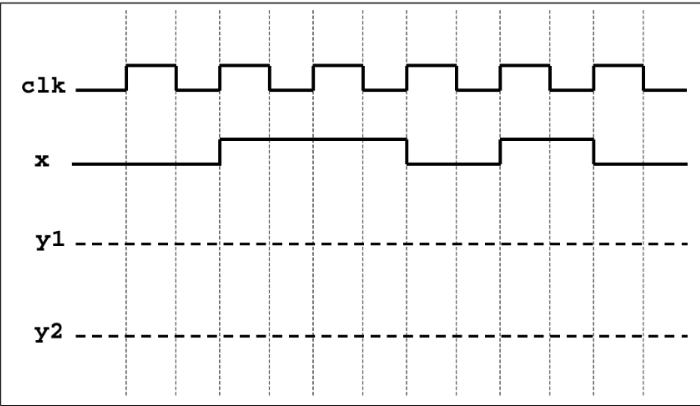 Below A Draw The Logic Diagram For The Circuit That Represents This Code Use The Proper Flip Flop Symbols Module Pb 1