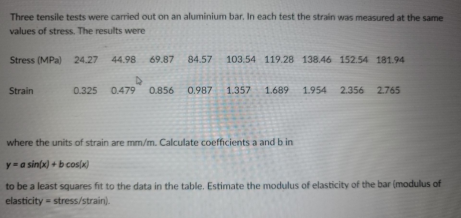 Three Tensile Tests Were Carried Out On An Aluminium Bar In Each Test The Strain Was Measured At The Same Values Of Str 1