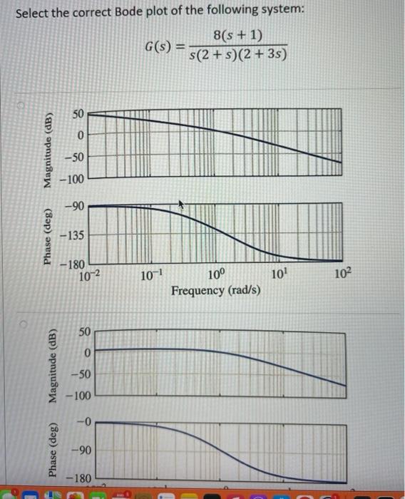 Select The Correct Bode Plot Of The Following System 8 S 1 G S S 2 3 2 3s 50 0 Magnitude Db 50 100 90 1