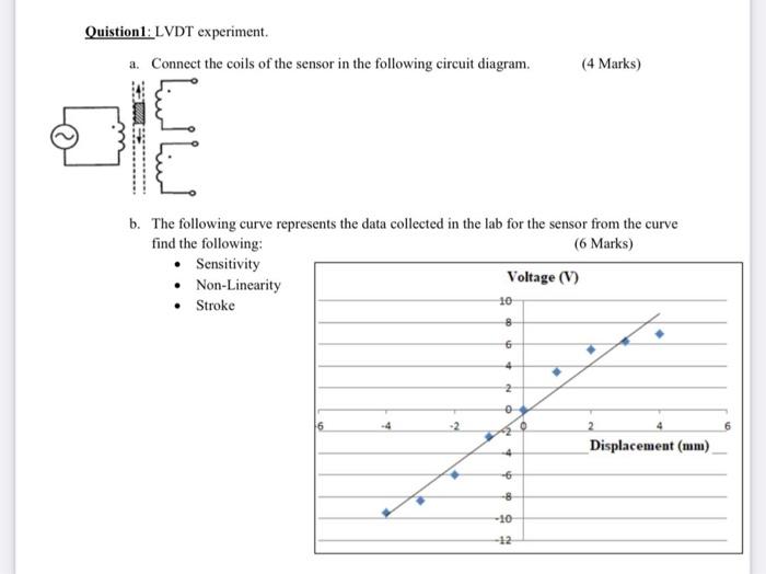 Quistion1 Lvdt Experiment A Connect The Coils Of The Sensor In The Following Circuit Diagram 4 Marks Lin B The Fo 1