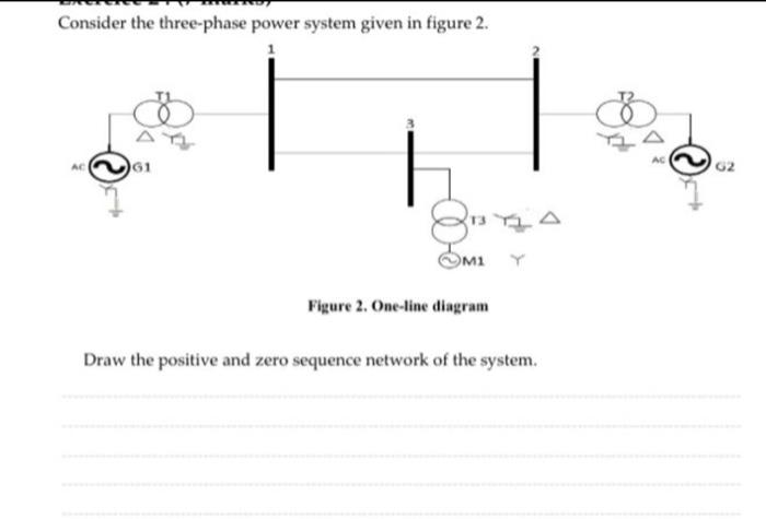 Consider The Three Phase Power System Given In Figure 2 61 62 Bora M Figure 2 One Line Diagram Draw The Positive And Z 2
