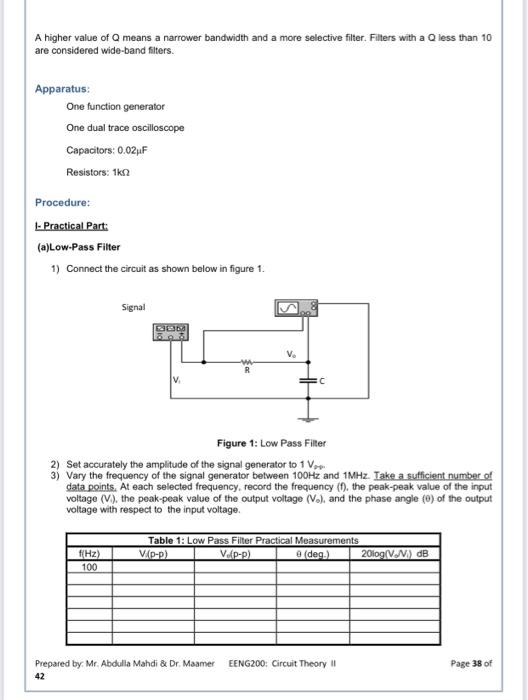 A Higher Value Of A Means A Narrower Bandwidth And A More Selective Filter Filters With A Q Less Than 10 Are Considered 1