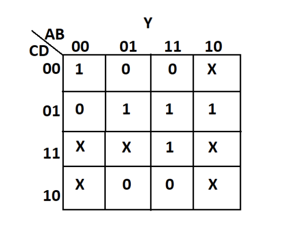Obtain The Simplified Expression Of The Variable Y Using The Following Map K 1