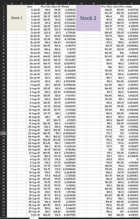 Please Help Attempt Full Question Otherwise Be Ready For 10 Downvotes Make A Portfolio Of Share Of Stock 1 And Stock 2 A 1