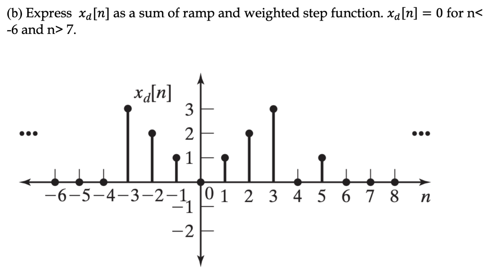 B Express Xd N As A Sum Of Ramp And Weighted Step Function Xd N 0 For N 6 And N 7 Xd N 3 2 6 5 4 3 2 1