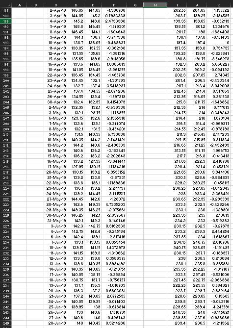 Please Help Attempt Full Question Otherwise Be Ready For 10 Downvotes Make A Portfolio Of Share Of Stock 1 And Stock 2 A 3