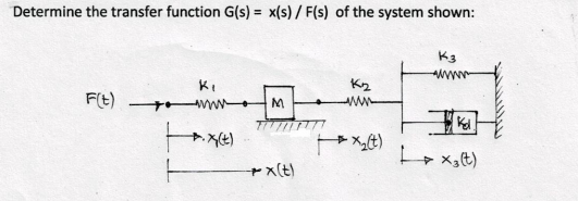 Determine The Transfer Function G S X S F S Of The System Shown K3 Ki Fit K2 Ww M Txt Xt X T 1