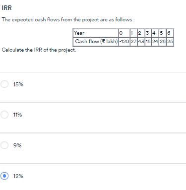 Irr The Expected Cash Flows From The Project Are As Follows Year 1 2 3 4 5 6 Cash Flow Z Lakh 120 27 43 15 24 25 25 1