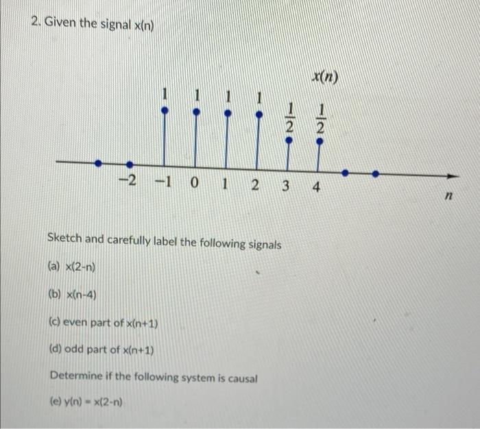 2 Given The Signal X N N 2 1 0 1 2 3 4 Sketch And Carefully Label The Following Signals A X 2 N B X N 4 C 1