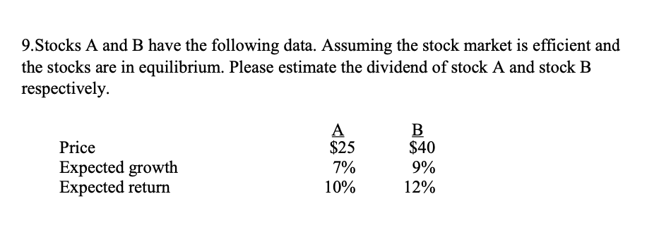 9 Stocks A And B Have The Following Data Assuming The Stock Market Is Efficient And The Stocks Are In Equilibrium Plea 1