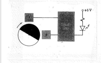 1 Two Sensors Are Mounted On A Half White Rotating Disk As Shown Below Sensor Output Is 5v For White And Ov For Dark 2
