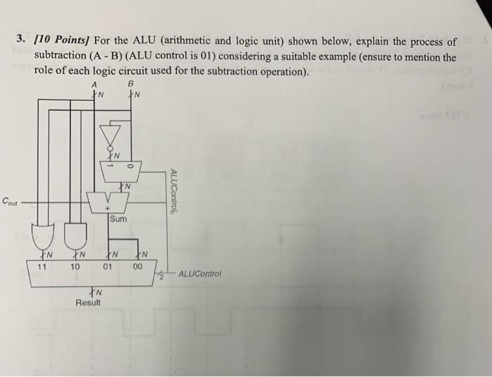 3 10 Points For The Alu Arithmetic And Logic Unit Shown Below Explain The Process Of Subtraction A B Alu Contro 1