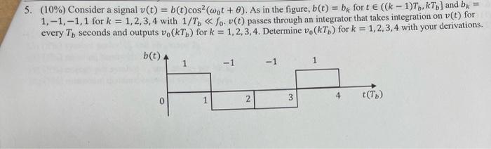 5 10 Consider A Signal V T B T Cos Wot As In The Figure B T Bx Forte K 1 Kt And Bk 1 1 1 1 For 1