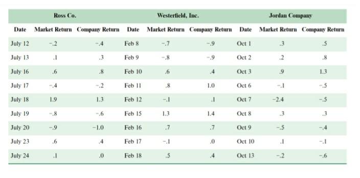 Ross Co Westerfield Inc Jordan Company Date Market Return Company Return Date Market Return Company Return Date Marke 1