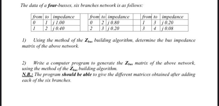 The Data Of A Four Busses Six Branches Network Is As Follows From To Impedance 0 11 00 1 2 10 40 From To Impedance 0 2 1