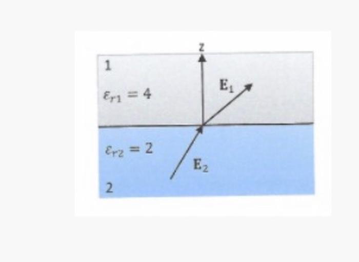 Question 12 Two Dielectrics Meet On Plane Z 0 Where Eq 28 73y 8 A V M For Z 20 Find E2t 1 E Eri 4 Erz 2