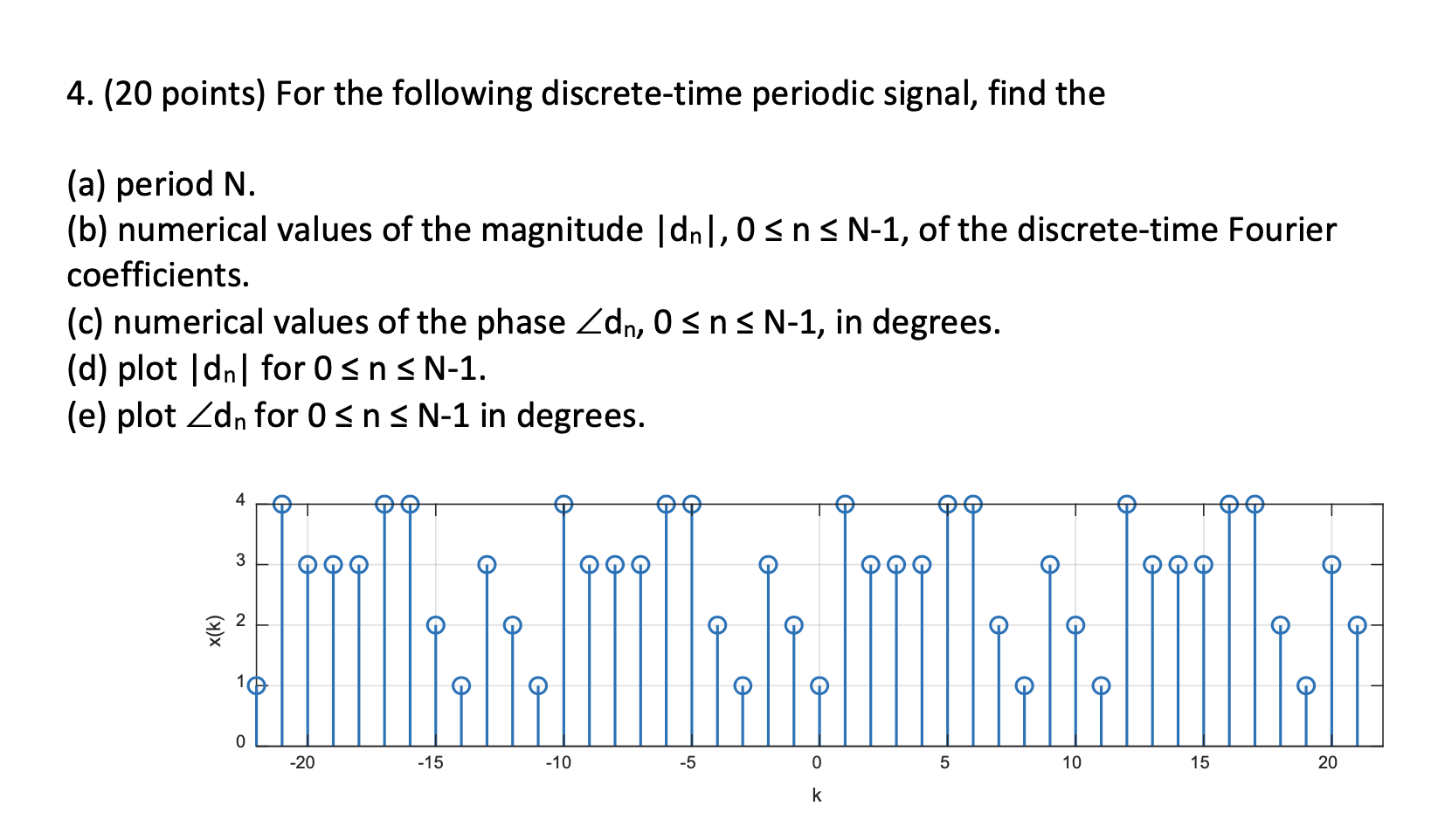 4 20 Points For The Following Discrete Time Periodic Signal Find The A Period N B Numerical Values Of The Magni 1