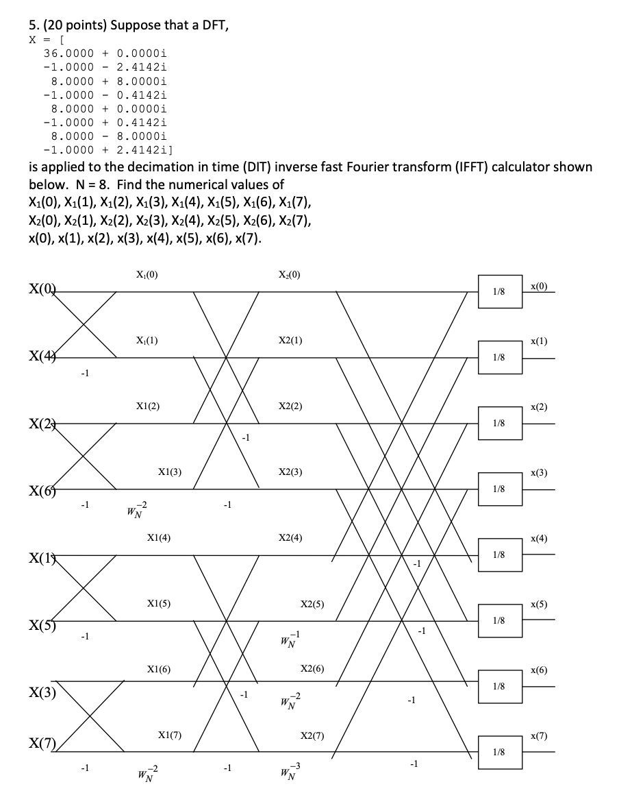 5 20 Points Suppose That A Dft X 36 0000 0 0000i 1 0000 2 4142i 8 0000 8 0000i 1 0000 0 4142i 8 0000 1