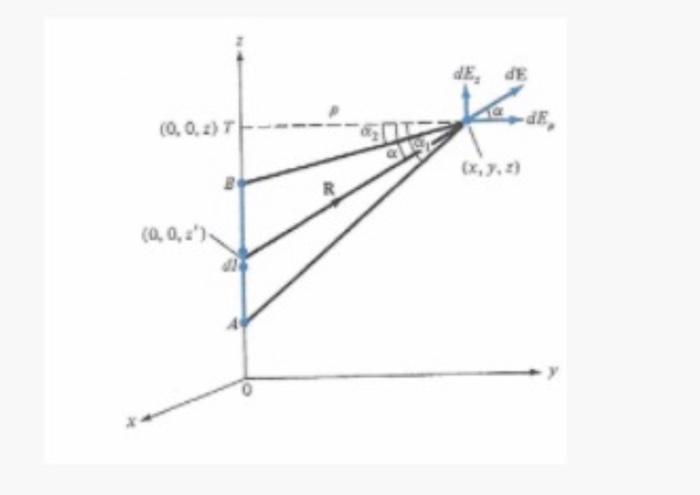 Question 5 For Afinitetne Charge Length From Poies A To Point Baling The Deals With Uniform Charge Density As Shown In 2