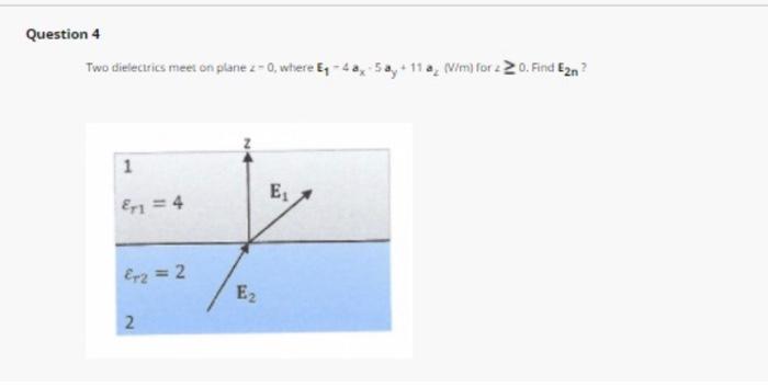 Question 4 Two Dielectrics Meet On Plane 2 0 Where Et 5 A 11a V M For 2 0 Find E2n 1 E Eri 4 Ex 2 E2 2 1