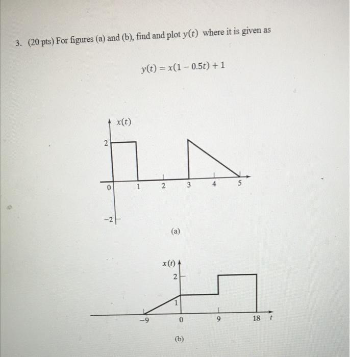 3 20 Pts For Figures A And B Find And Plot Y T Where It Is Given As Y T X 1 0 5t 1 X T 2 0 1 2 5 3 5 2 1