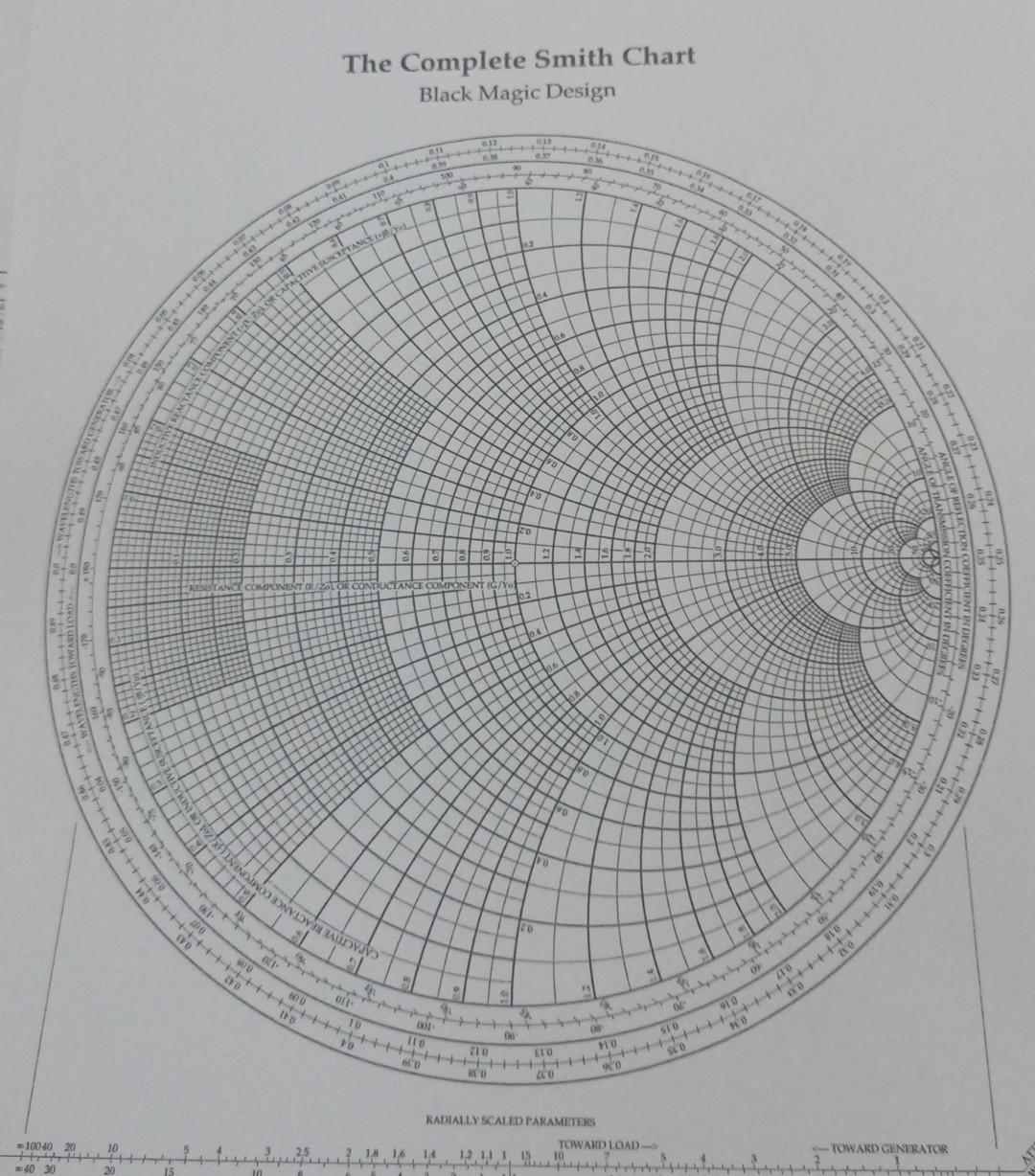 The Complete Smith Chart Black Magic Design 10 3 Hy Al Cataste Uttance 12 4 0 2 19 6 Uciance Covonen 13 Capac 1