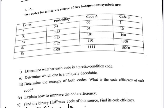 1 A 7wo Codes For A Discrete Source Of Five Independent Symbols Are Code A Code B 00 1 Letter Probability 0 4 0 25 0 1 1